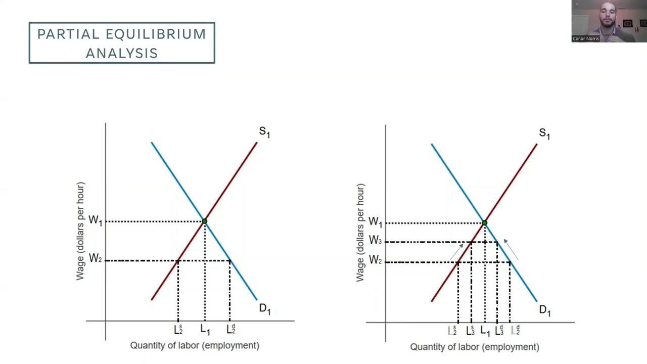 Econ 571: Ch 7.1 Labor Market Equilibrium