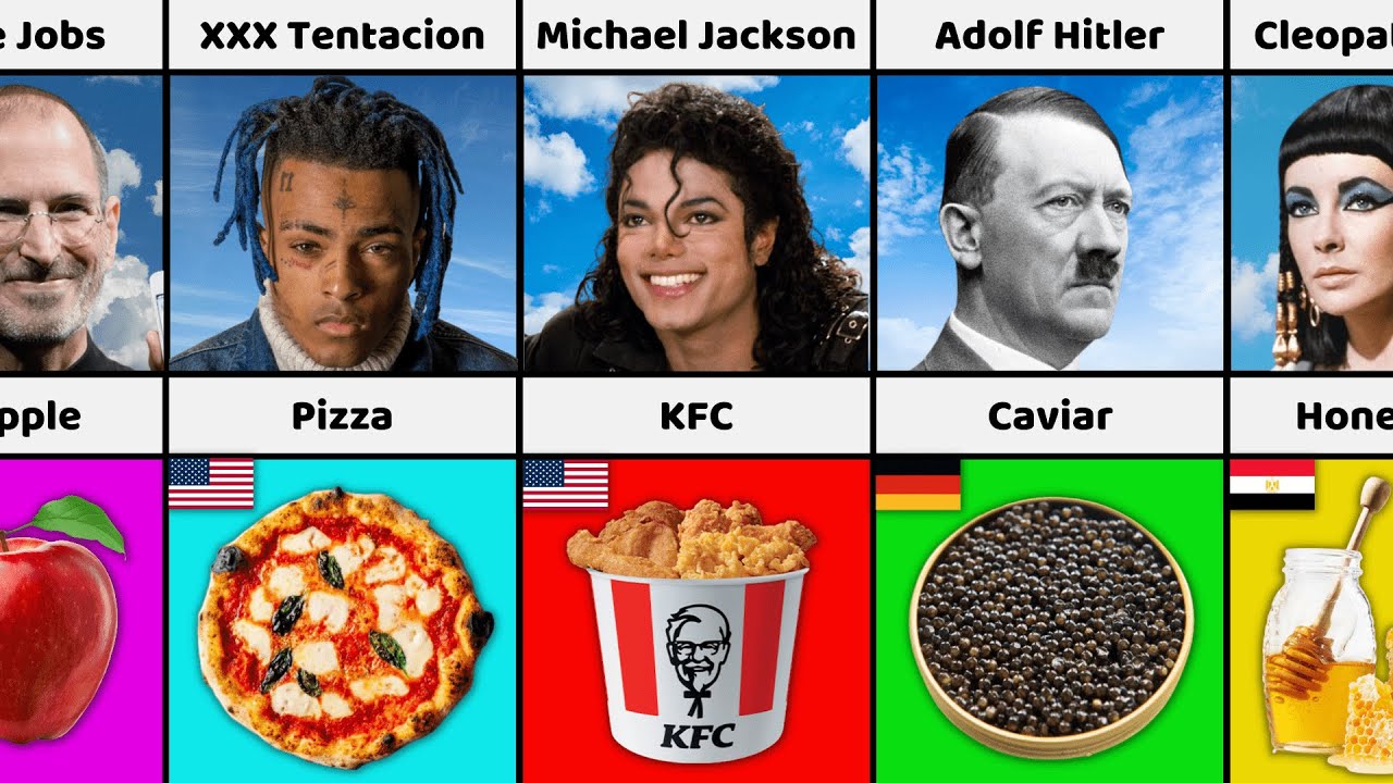 Favorite Food of Famous People Who Died | Comparison