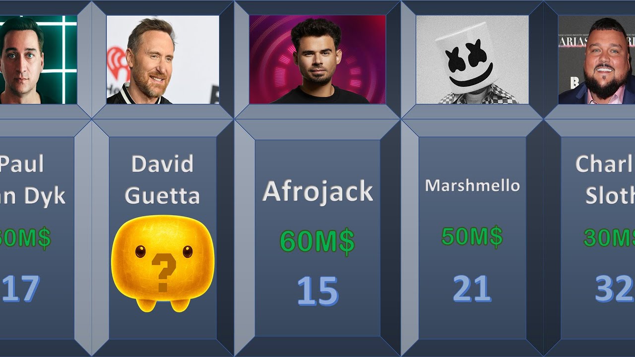 Top 50 Richest DJs in the World 2025 🎧 | Celebrity DJ Net Worth Rankings by TopEra