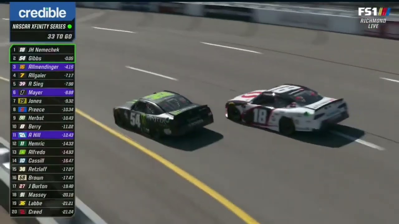TY GIBBS vs JHN || 2022 Nascar Xfinity Richmond