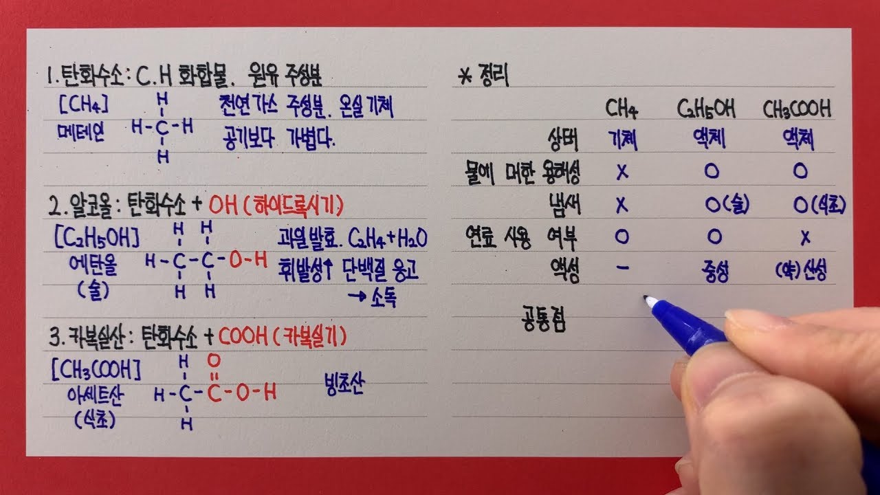 탄소화합물의 종류(메테인, 에탄올, 아세트산)