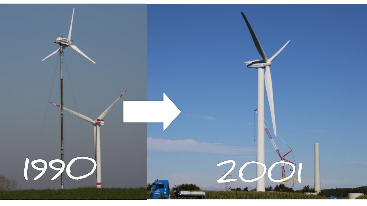 Südwind Windkraftanlagen Entwicklung | 1982 - 1999
