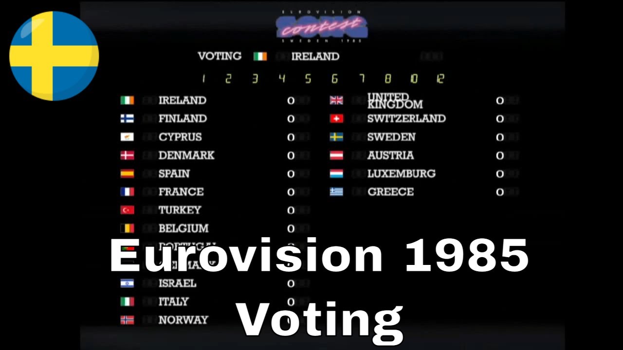 Eurovision 1985 🇸🇪- Full Voting Simulation