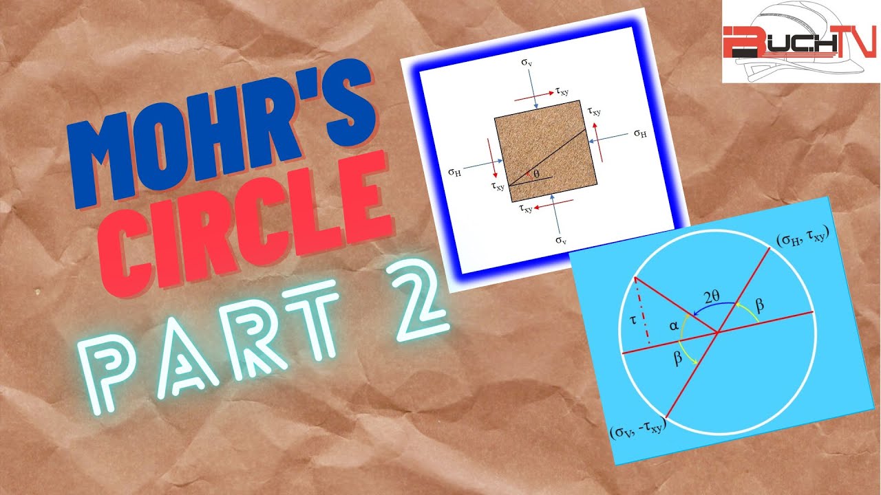 MOHR'S CIRCLE CONCEPT PART 2