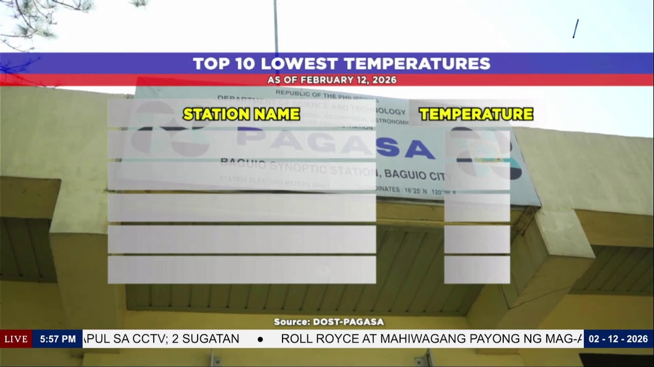 LUZON HEADLINES (FEBRUARY 12, 2026)
