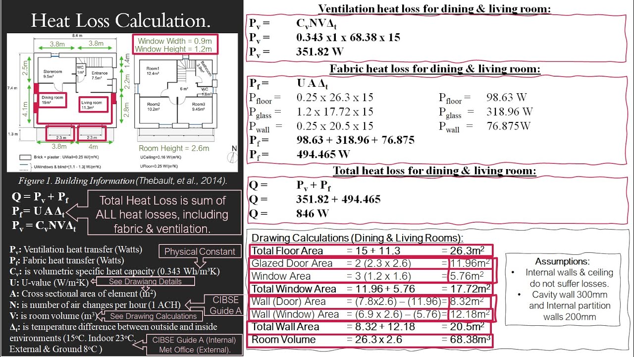 Thermal Calculations: Heat Loss for domestic room.