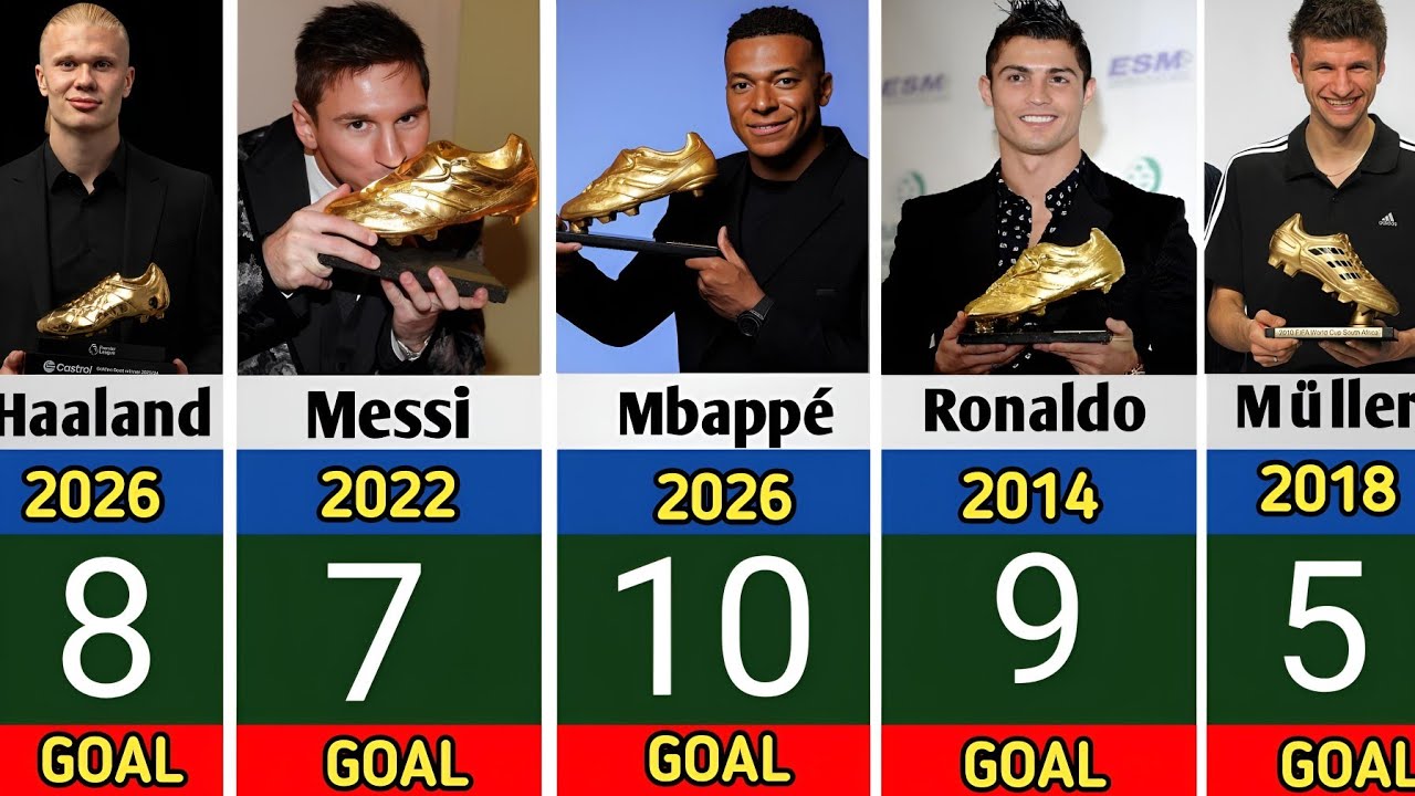 FIFA Golden Boot Winners Evolution (1930&ndash;2026) 🥇 