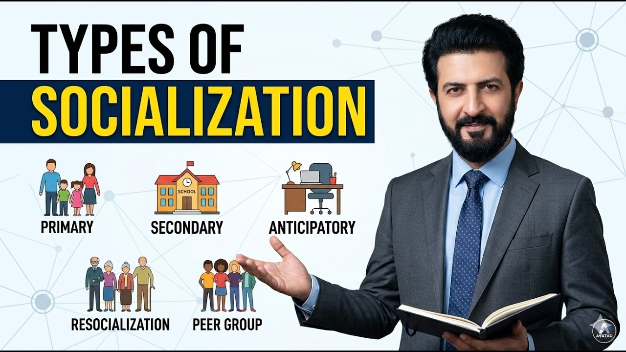 Types of Socialization