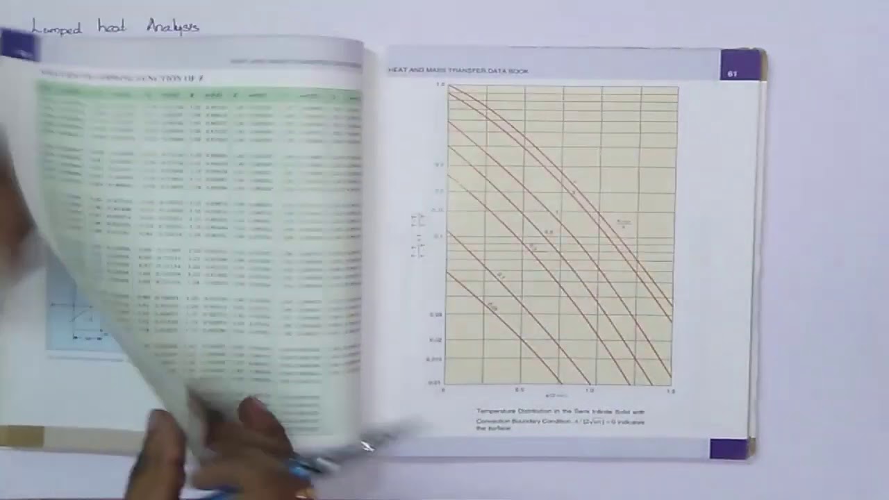 Lecture 13 | Lumped Heat Analysis | Heat and Mass Transfer