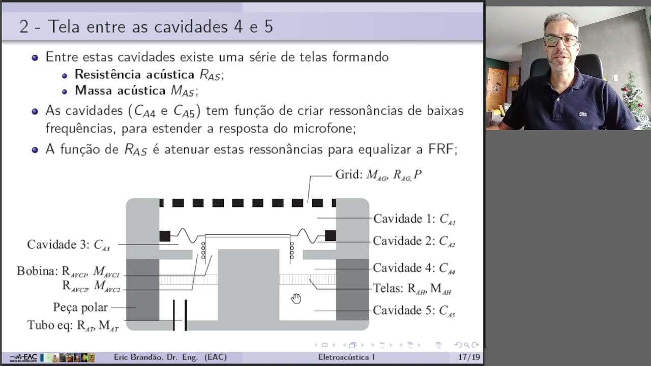 Eletroacústica 1 (aula 31): Microfone de pressão dinâmico 1 (Introdução e elementos acústicos)