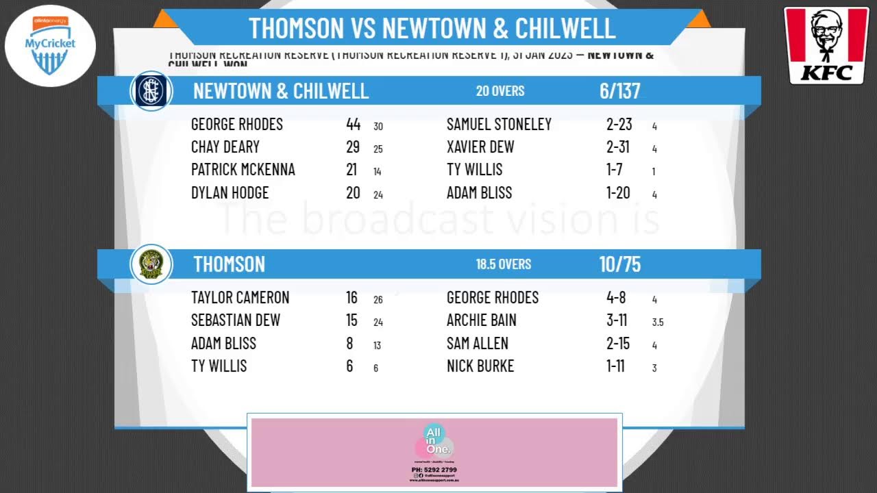 Geelong Cricket Association - GCA T20 Cup - Round 2 - Thomson v Newtown & Chilwell