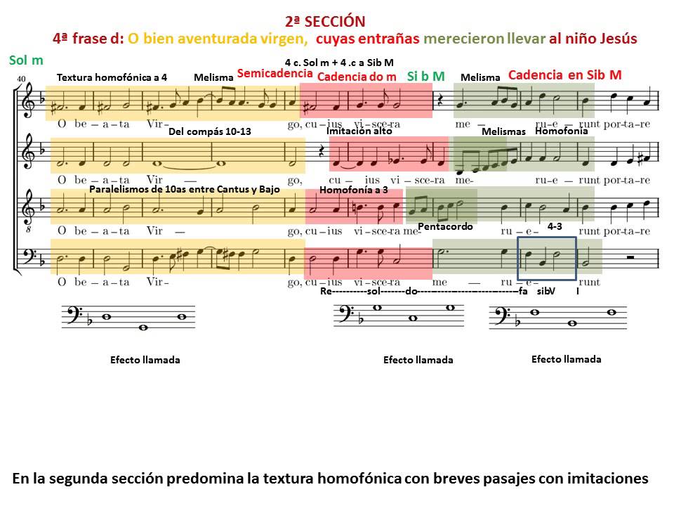 T. L. De Victoria. Motete O Magnum Mysterium. Análisis Musical de la 2ª Sección. Partitura
