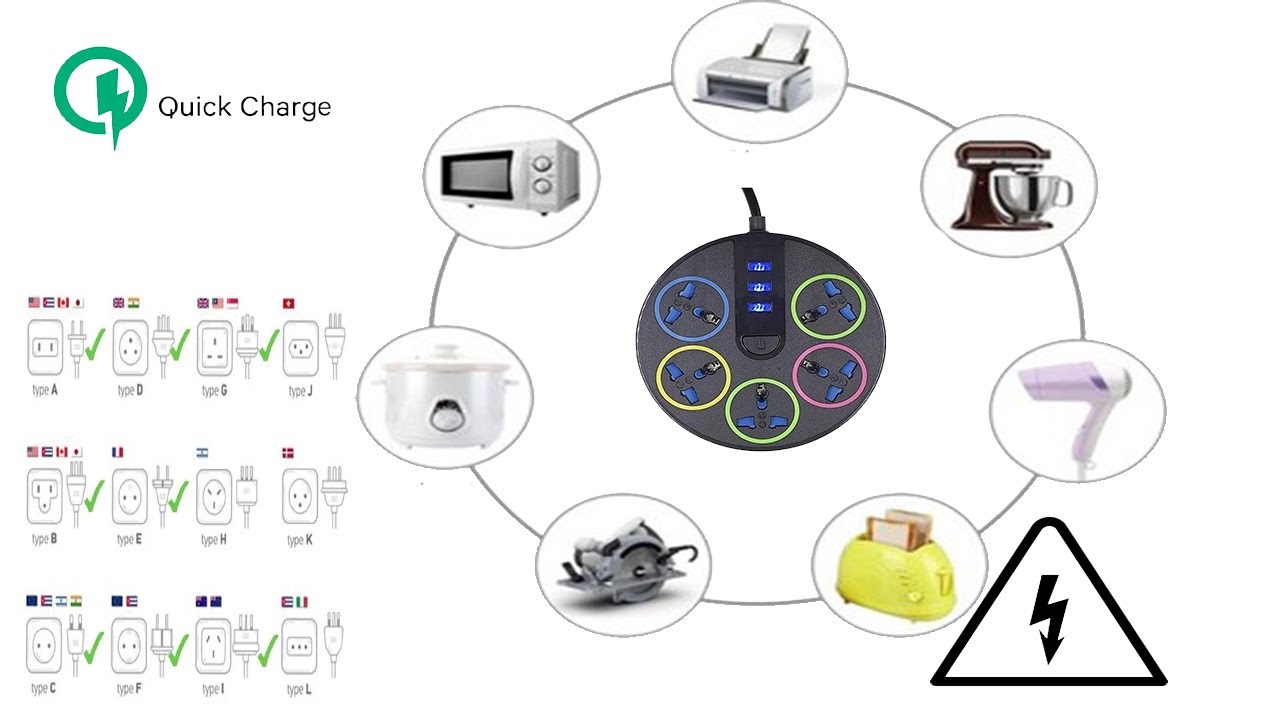Multicontacto Circular 5 Conexiones 3 Puertos Usb ≧◠‿◠≦✌