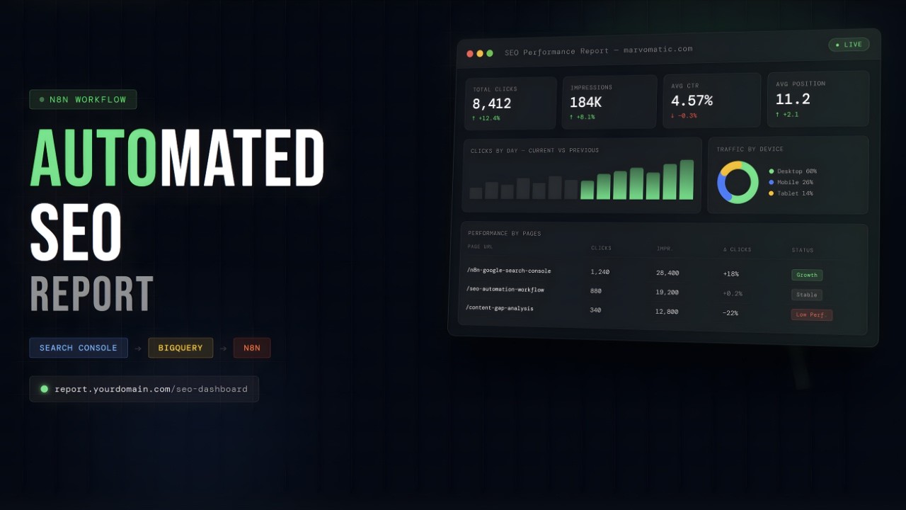 Automatiza informes SEO con n8n y Google Search Console: ¡Optimiza tu tráfico YA!