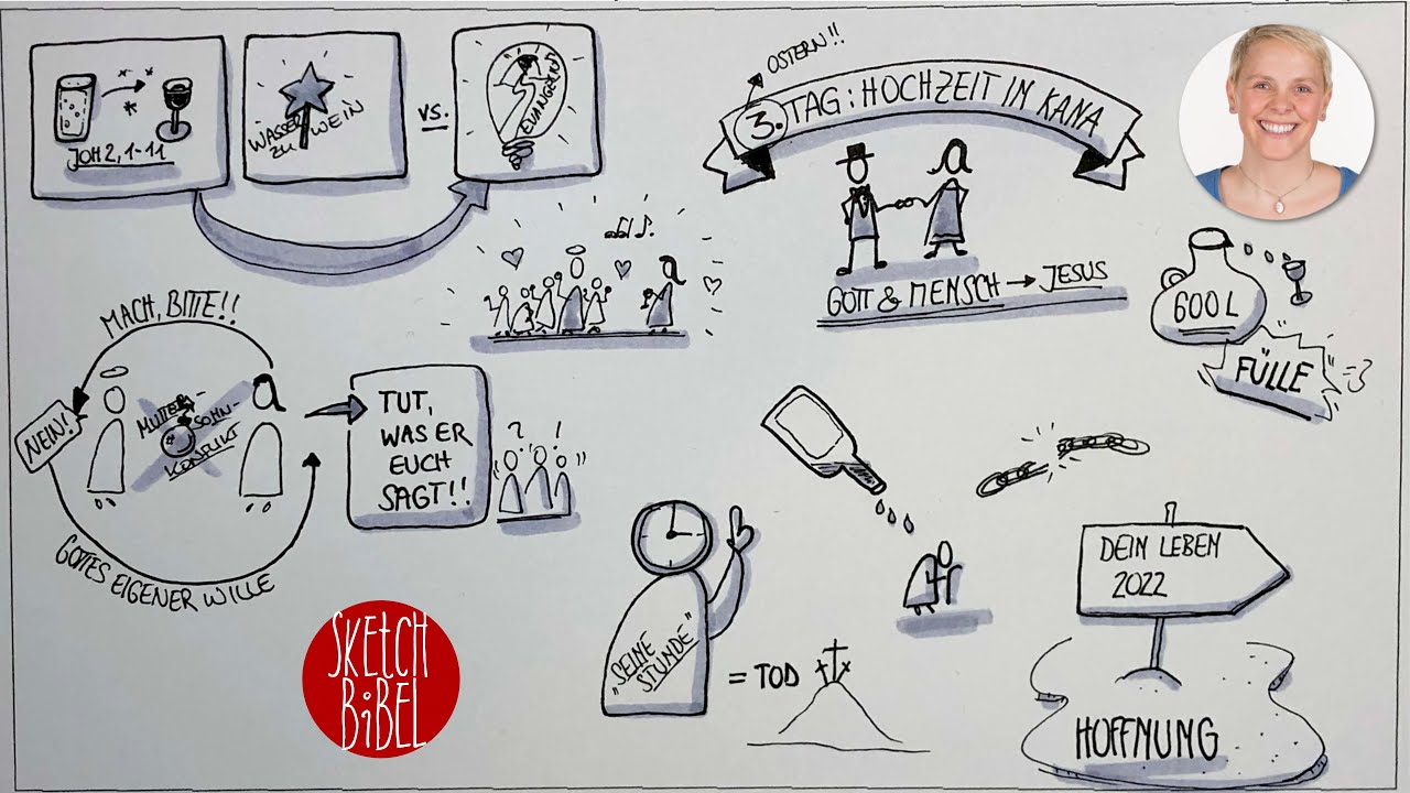 Hochzeit in Kana | Joh 2,1-11 | Sketch-Bibel #99