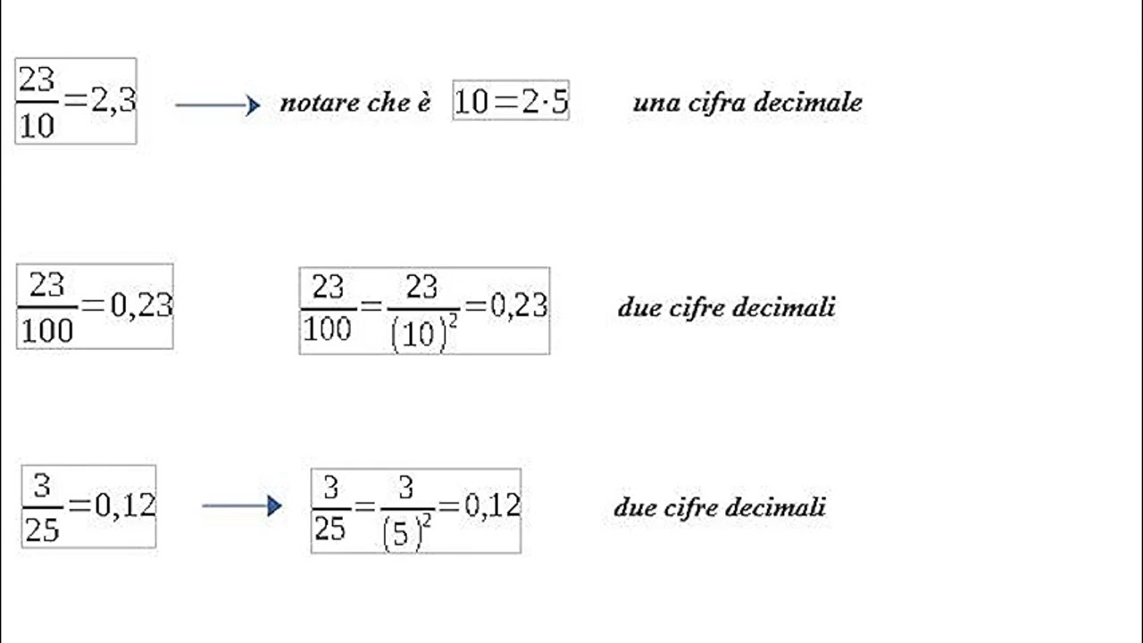Numeri decimali limitati
