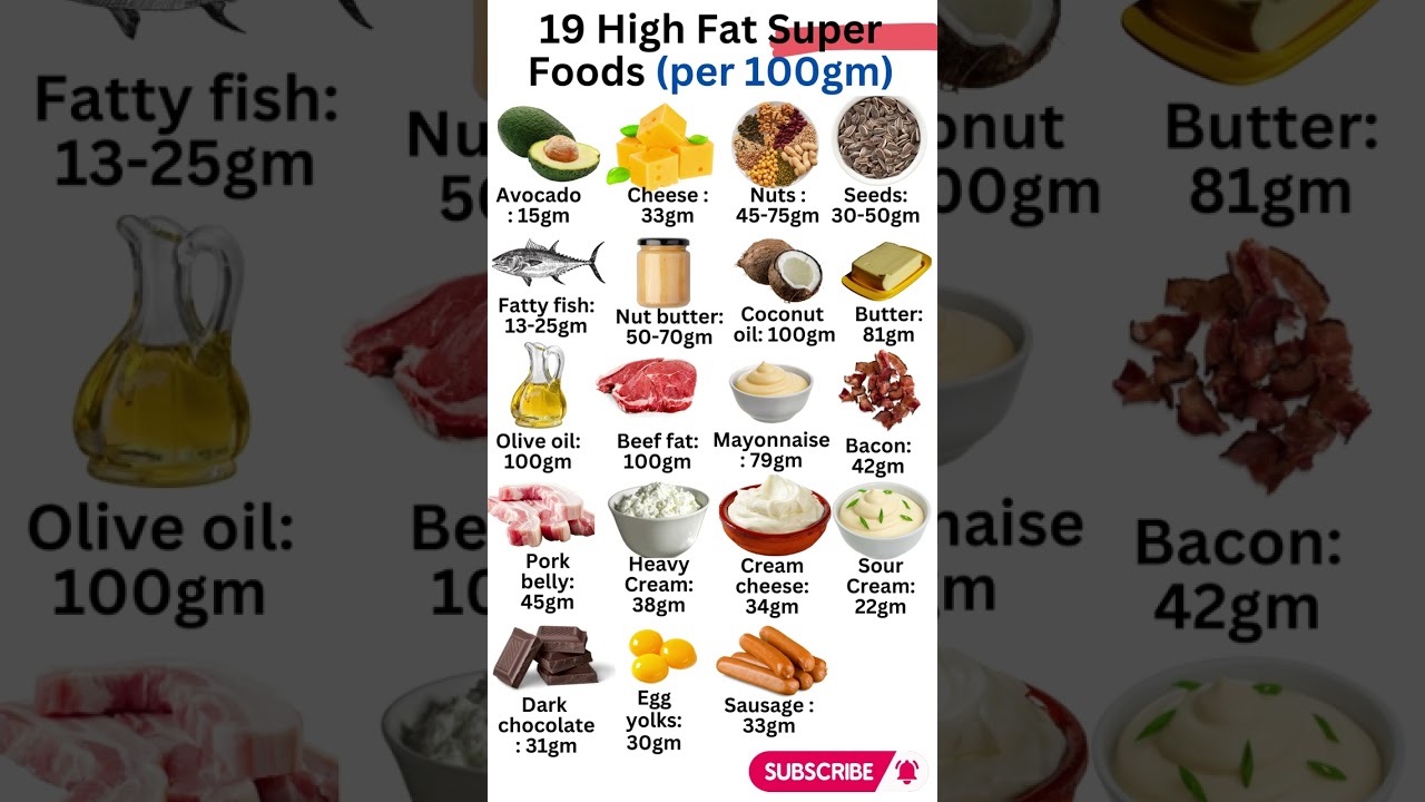 19 High Fat Super Foods 