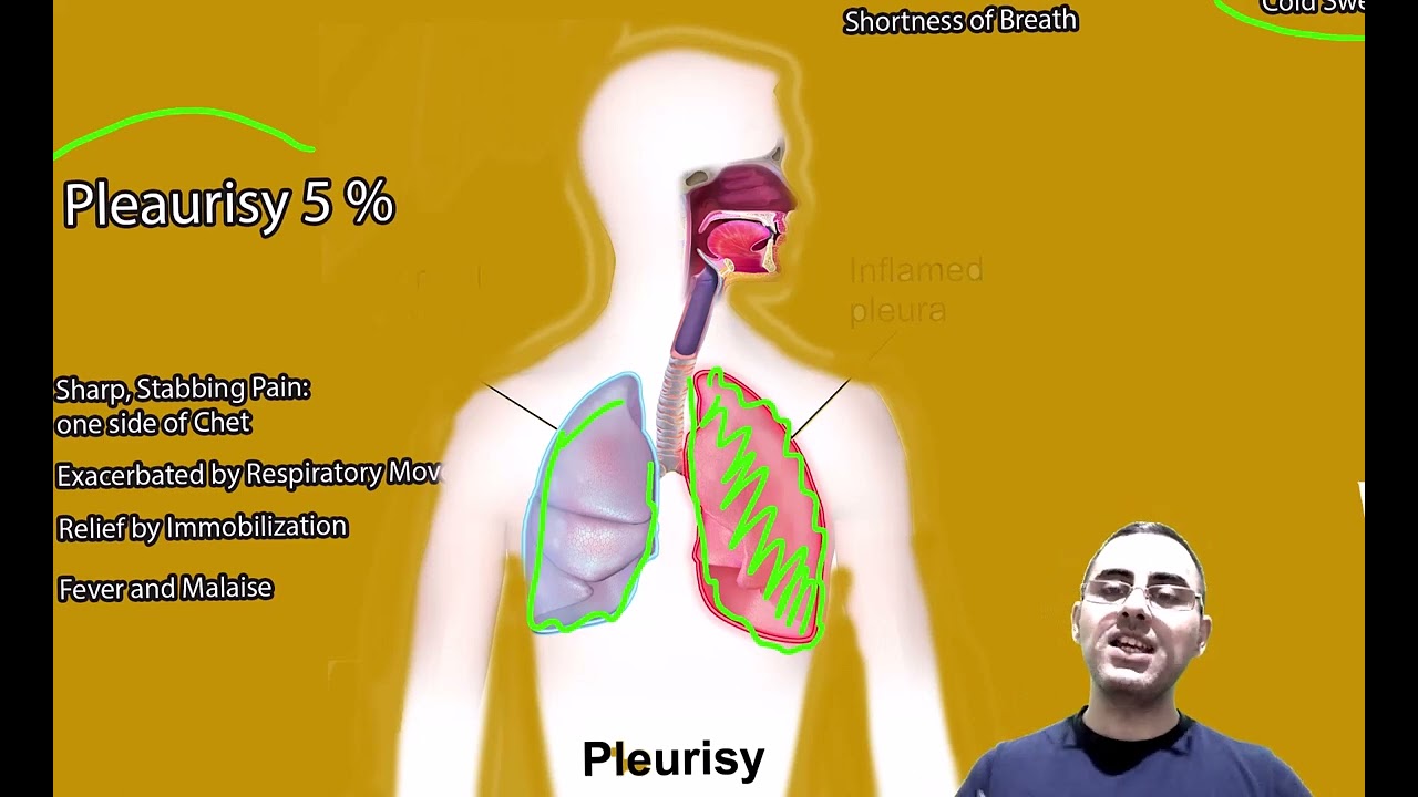 Left-side chest pain Causes. Is it heart Pain?