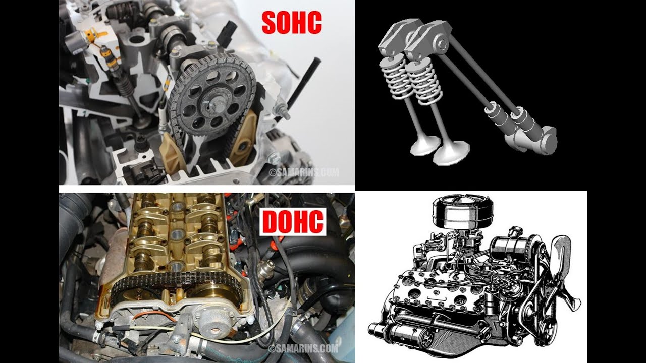 Vlog: DOHC vs SOHC vs OHV ¿Cuál es la diferencia? ¿Cadena o banda de tiempo?