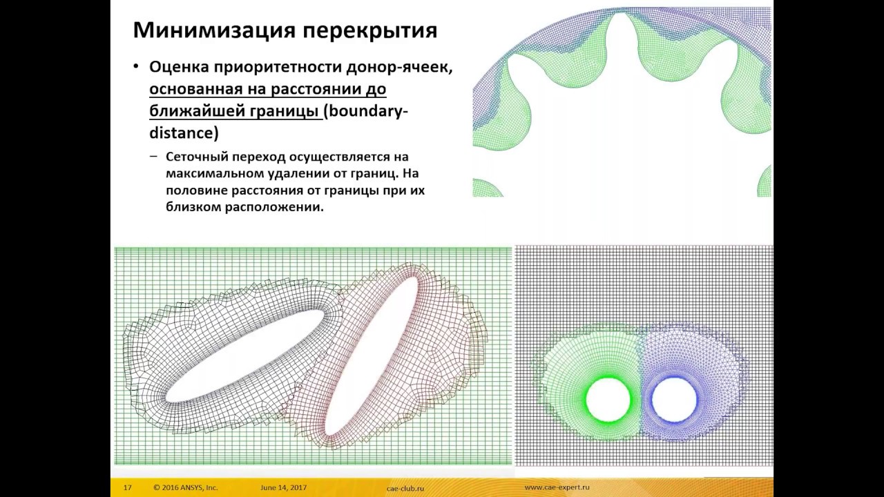Применение метода перекрывающихся сеток Overset Mesh в ANSYS Fluent