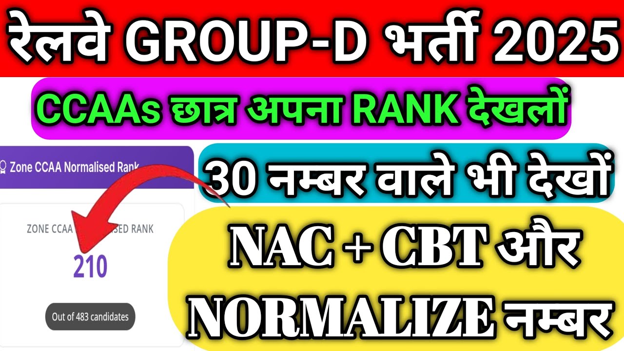 CCAAs छात्र अपना RANK देखलो || 30 नम्बर वाले भी देखों NAC + CBT और NORMALIZATION के बाद SCORE 