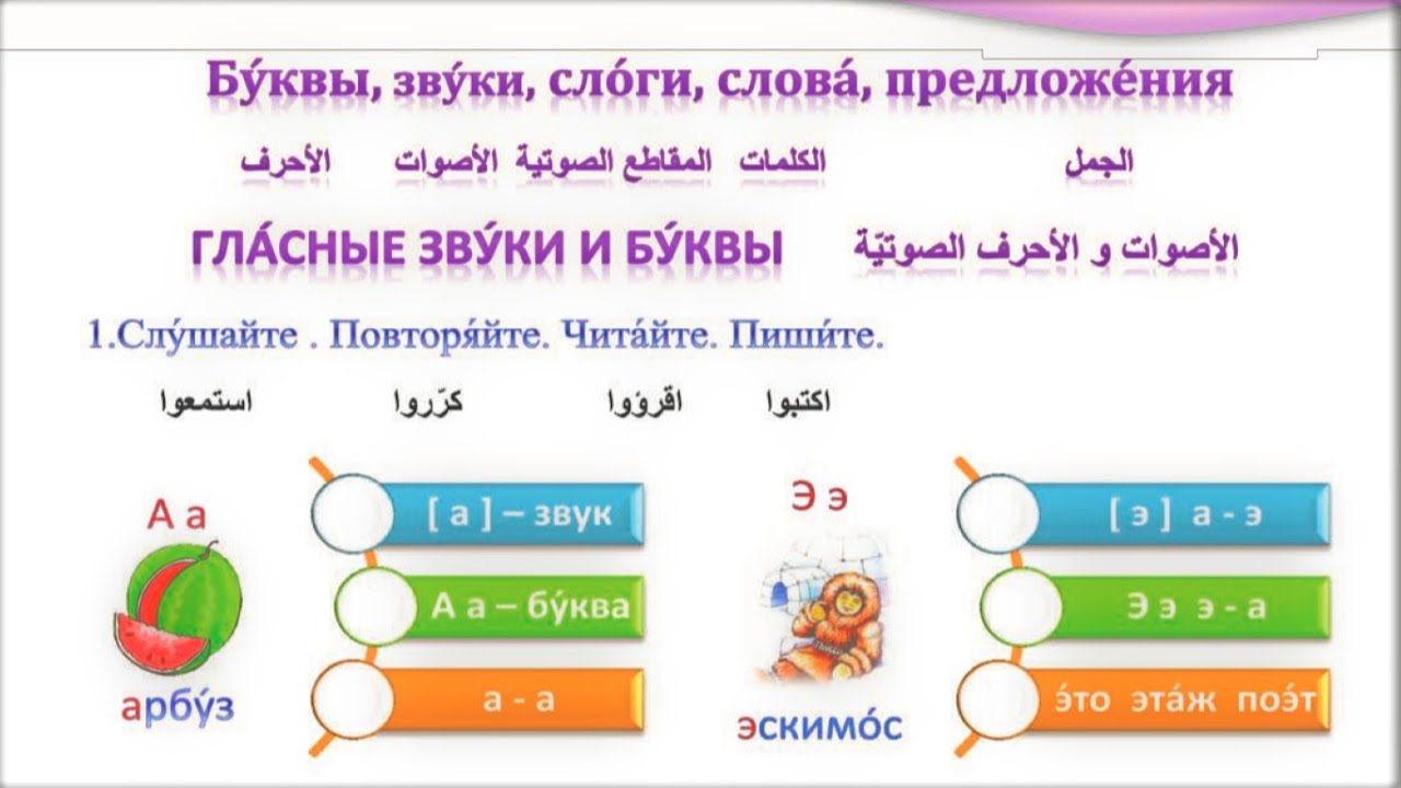 شرح بالتفصيل منهاج اللغة الروسية للصف السابع في سوريا - الدرس الأول - الصفحة 7