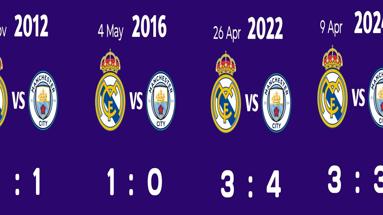 Real Madrid  Vs Manchester City to Head (2012-2026)⚽ H 2 H Record & Stats . 