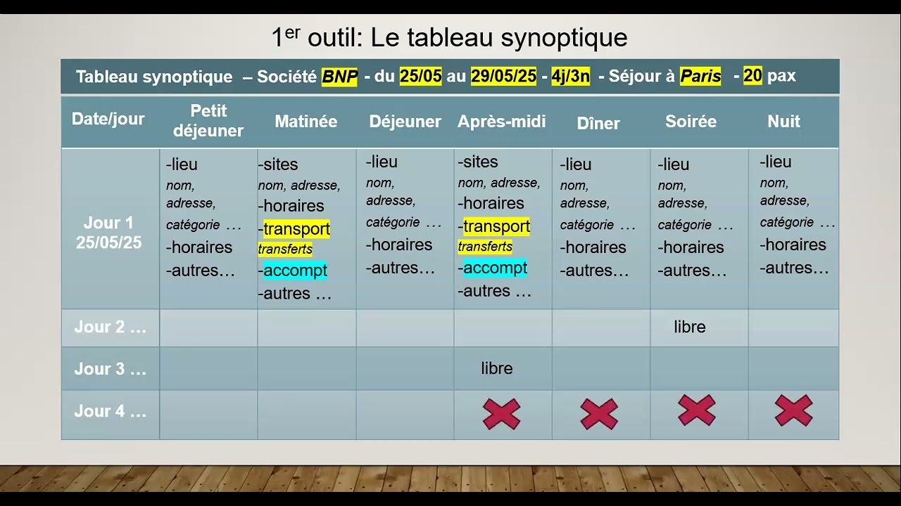 4.1.1.5. CONCEPTION - La conception du voyage