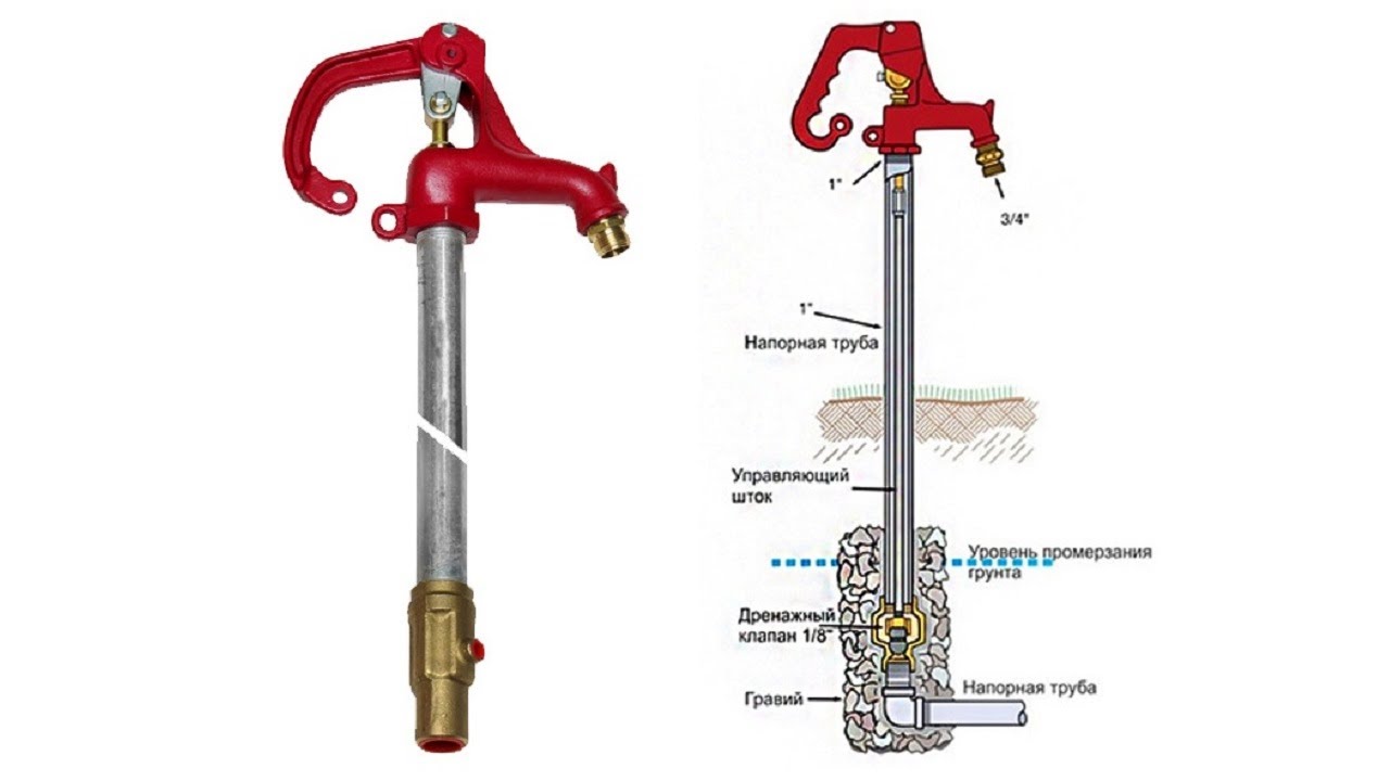 Незамерзающий гидрант для использования воды в зимнее время