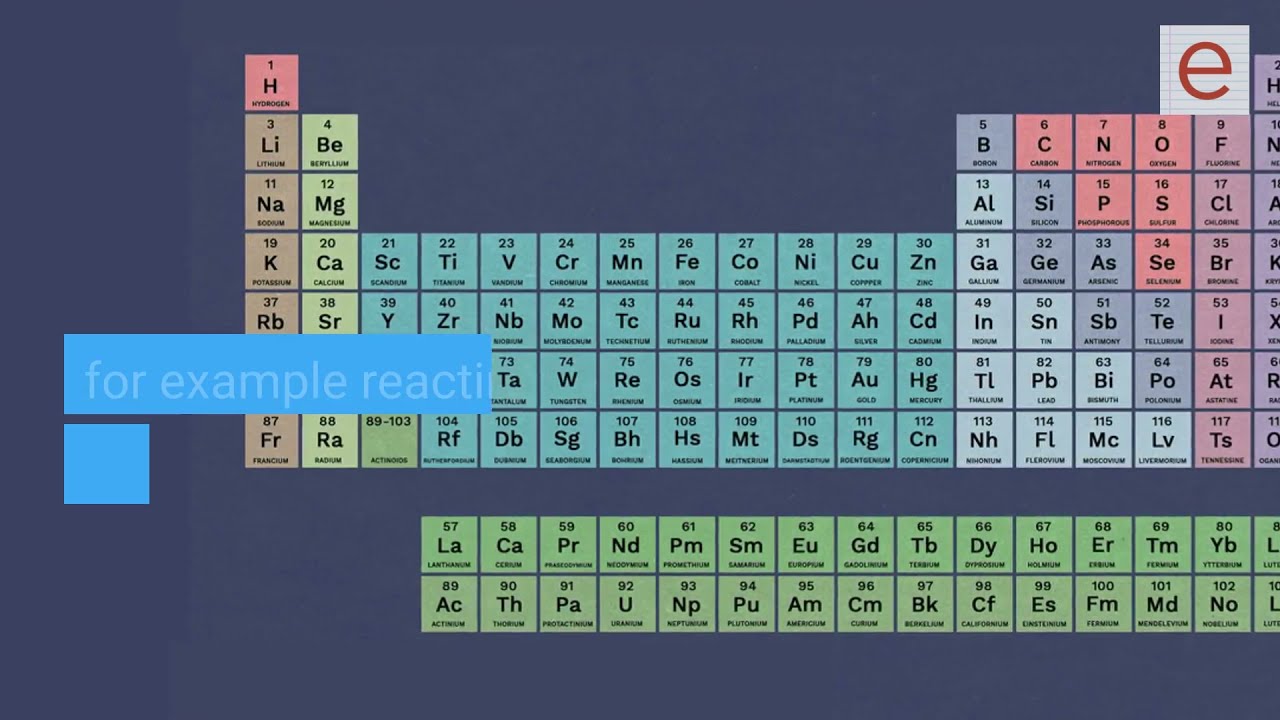 How can I determine the reactivity of an element?