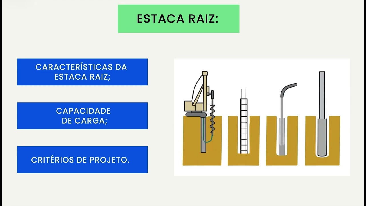 Estaca Raiz - Fundações