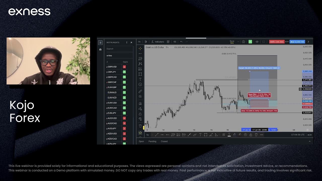 Technical Analysis with Kojo Forex, Exness Team Pro