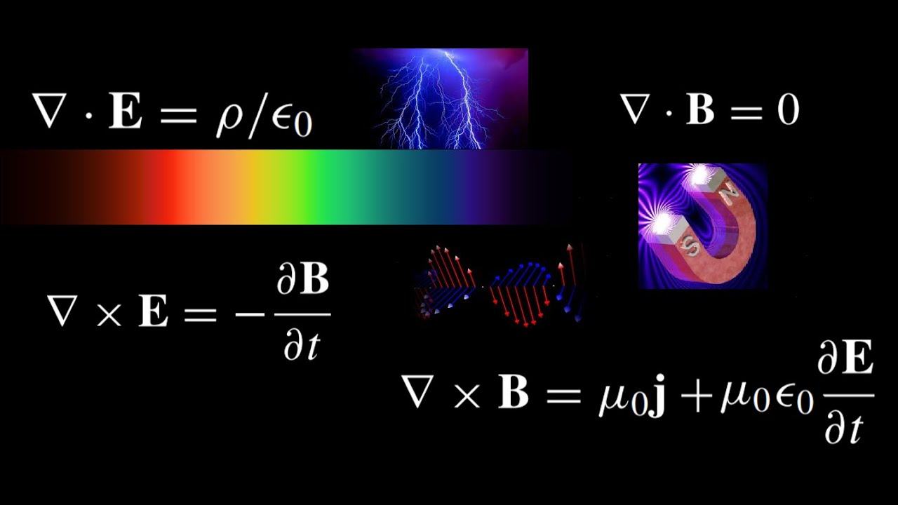 Las Ecuaciones de Maxwell ( Maxwell Equations)