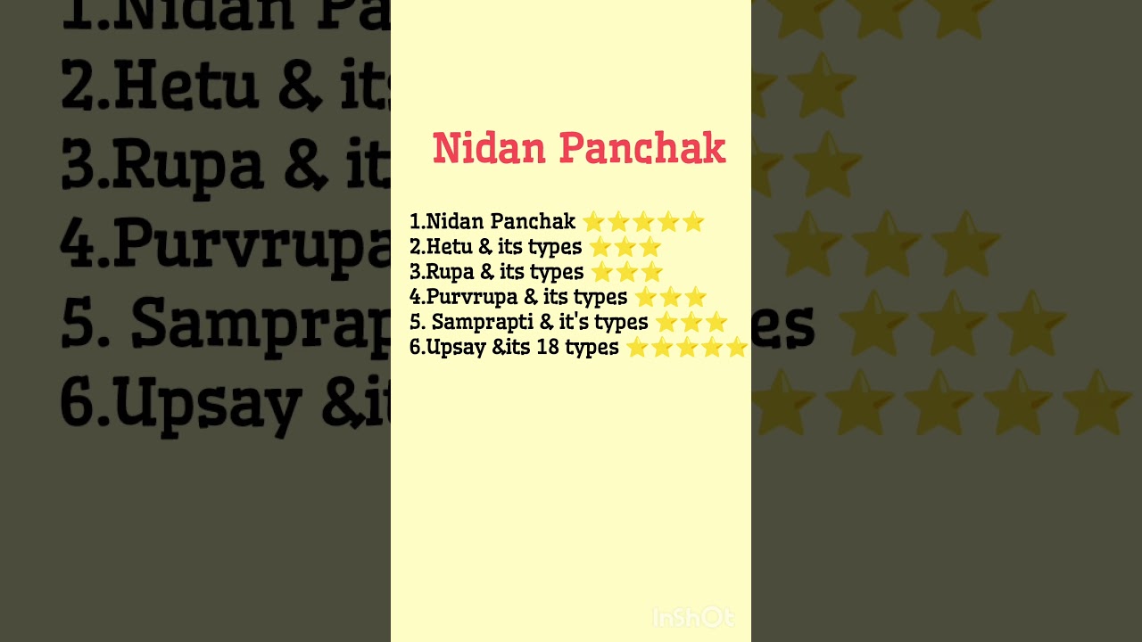 Most important questions of Rog Nidan Ncism bams 2nd proff|PYQ #bams #rognidan  #ncism#bams2ndyear