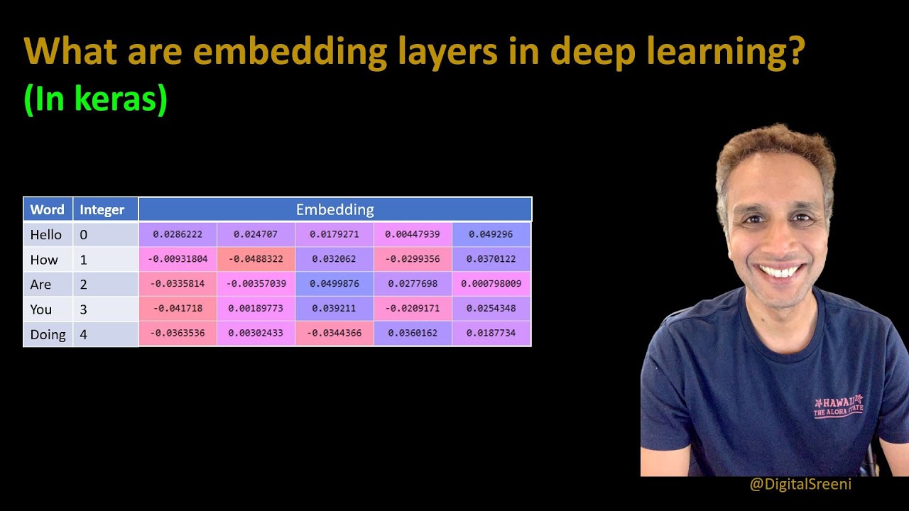 244 - What are embedding layers in keras?