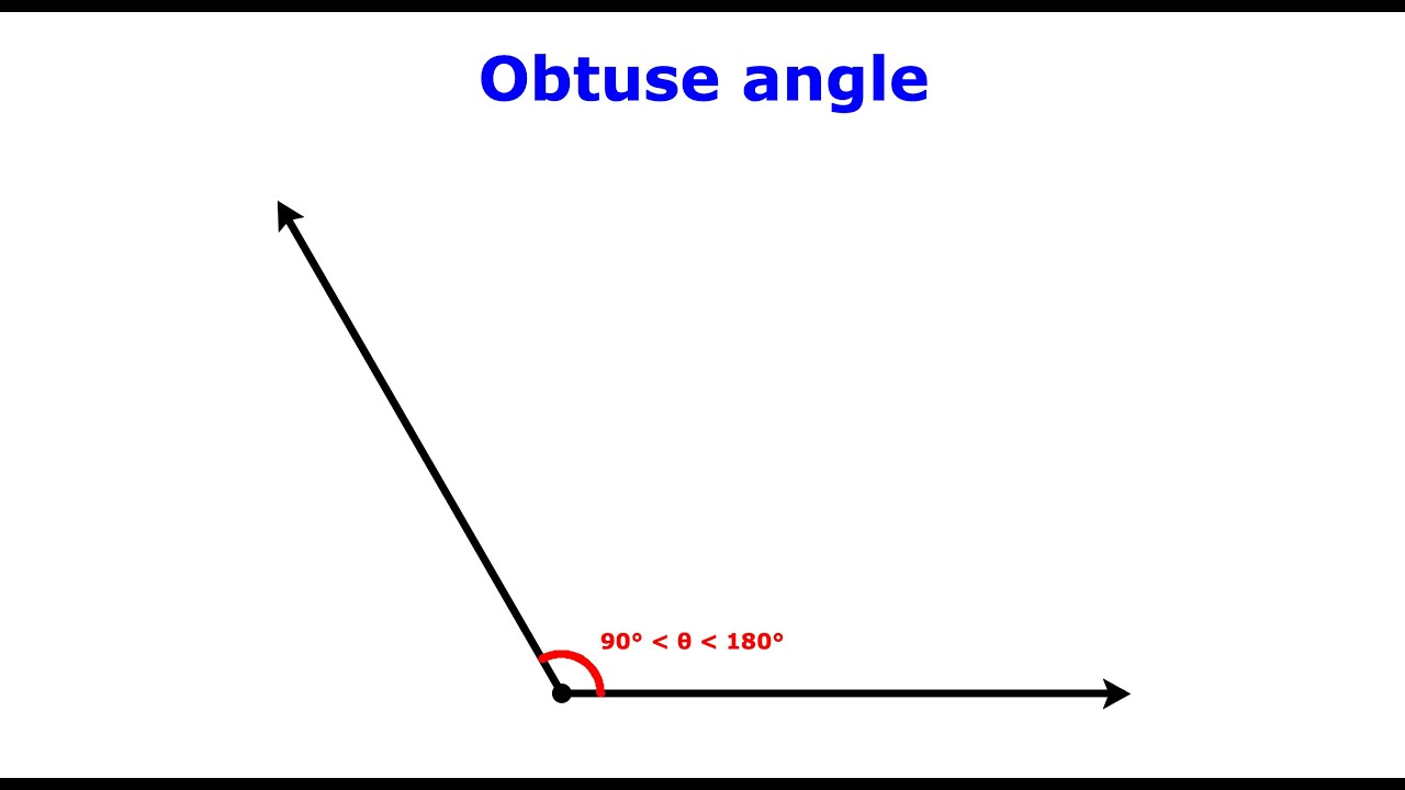 Classifying angles by size | Geometry | Trigonometry | 1