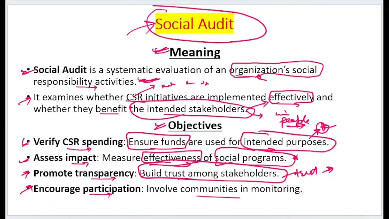 Social responsibility accounting||social audit||FAA social audit mcqs|| social Responsibility mcqs