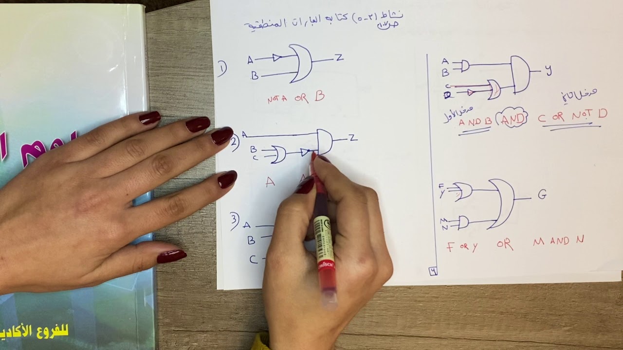 (٣) تمثيل العبارات المنطقيه المركبة 🌺توجيهي حاسوب🌺معلمة الماده ياسمين شويات