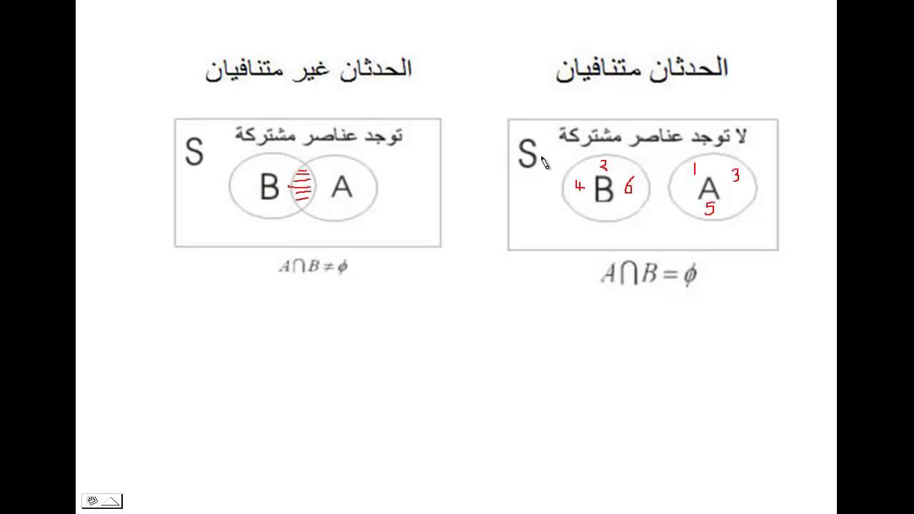 disjoint events 06 الاحداث المتنافية والاحداث الغير متنافية