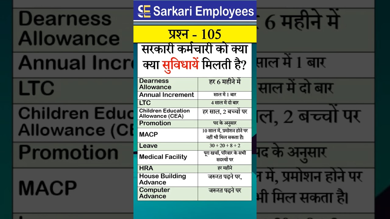 Govt Rules Question (Series) - 105, facility to Govt Employees