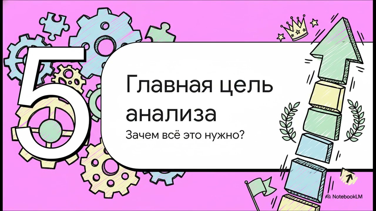 🎓 Фреймворк № 10 Анализ цепи создания стоимости