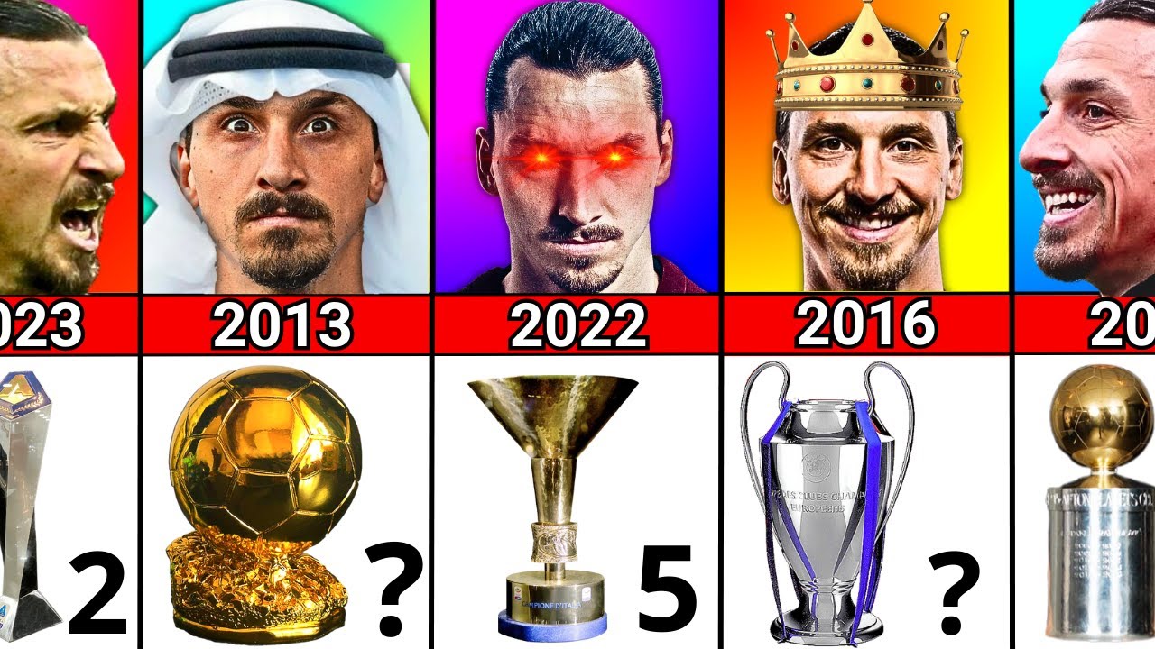 List Of Zlatan Ibrahimovic Career All Trophies & Awards (2001 - 2023).
