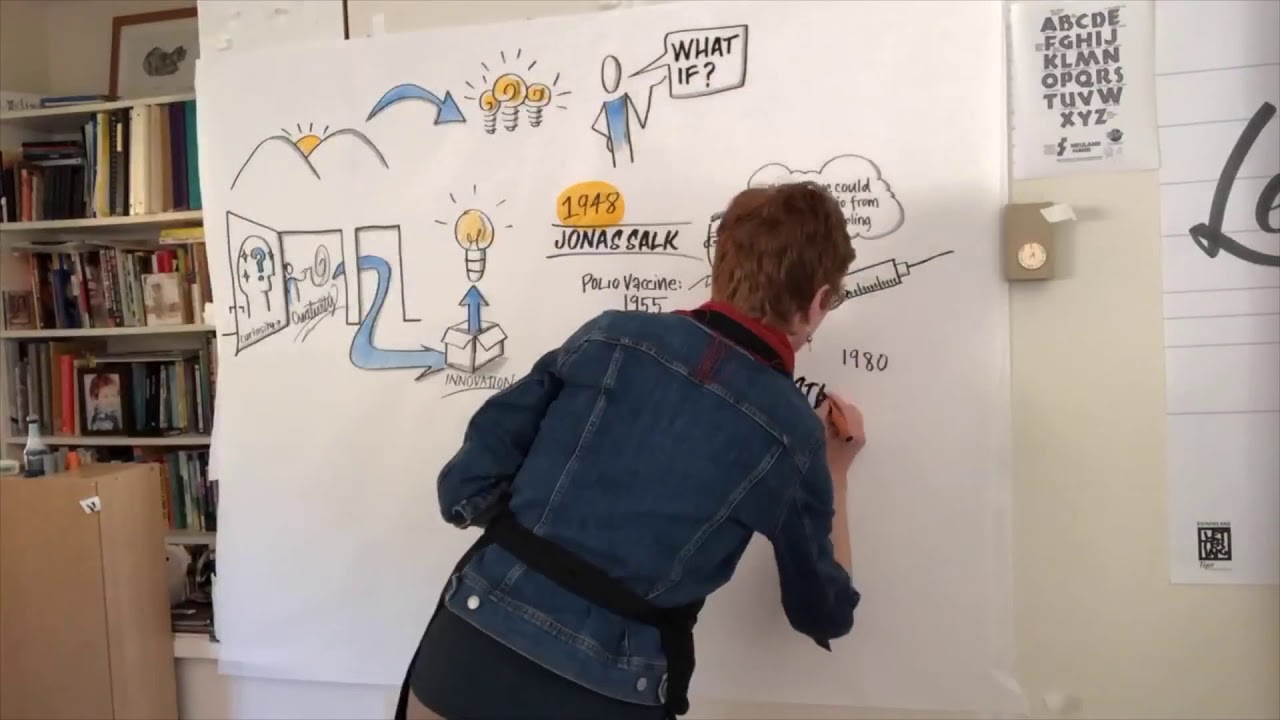 Creative Sandbox Way™ Guidepost #6: Ask "What if..?"