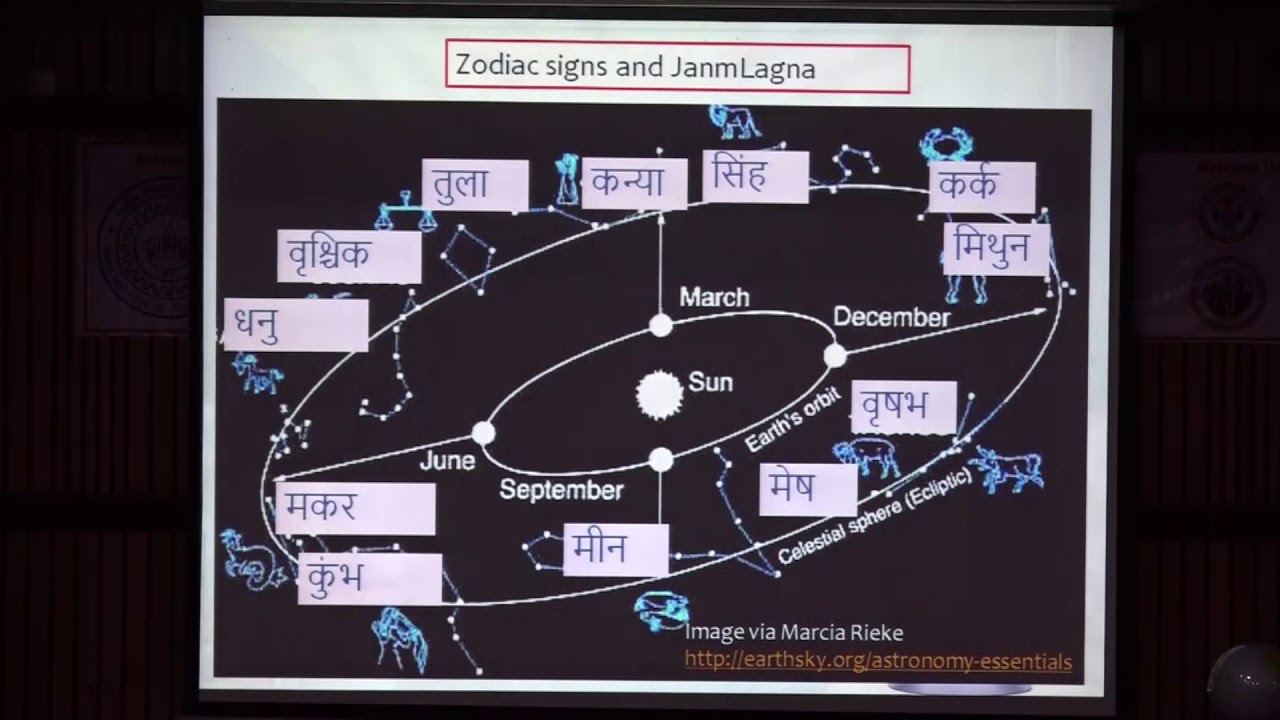H C VERMA Talk on Valmiki