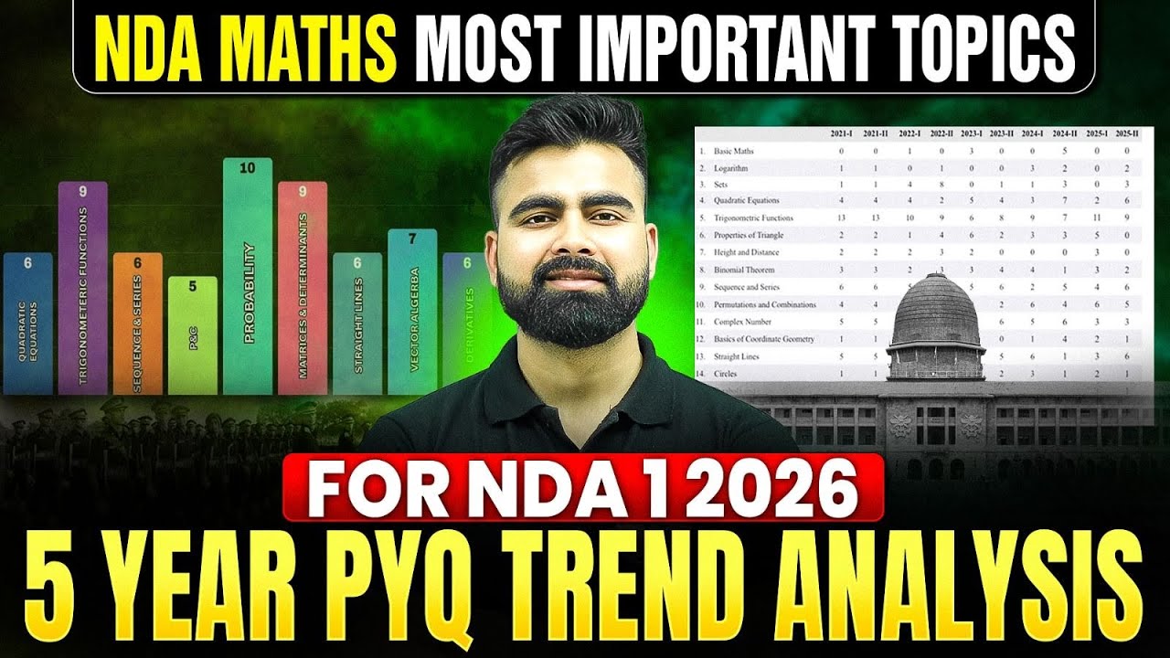 NDA Maths PYQ Analysis 📊  NDA Most Important Topics for NDA Exam | NDA Preparation | Defence Wallah