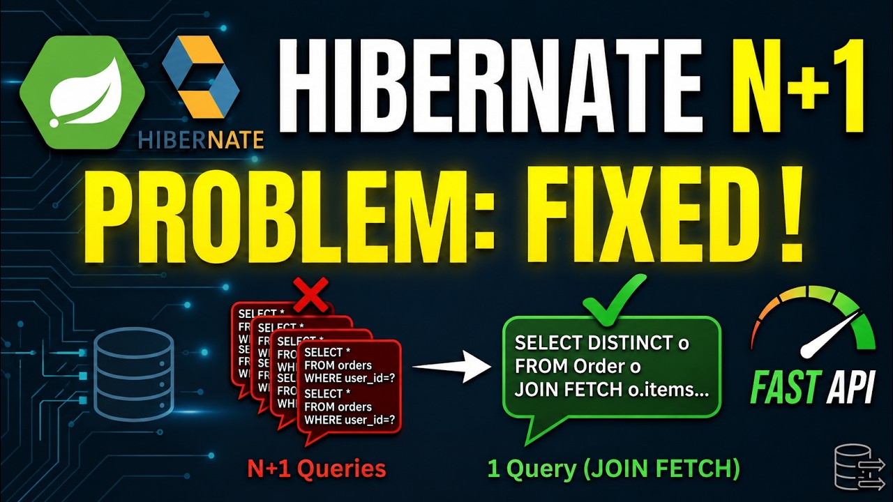 Hibernate N+1 Problem in Spring Boot: Explained & Fixed (Live Demo)