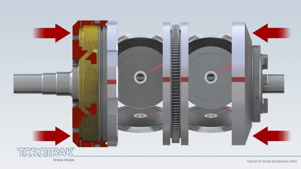 Torotrak's Full-Toroidal Variator