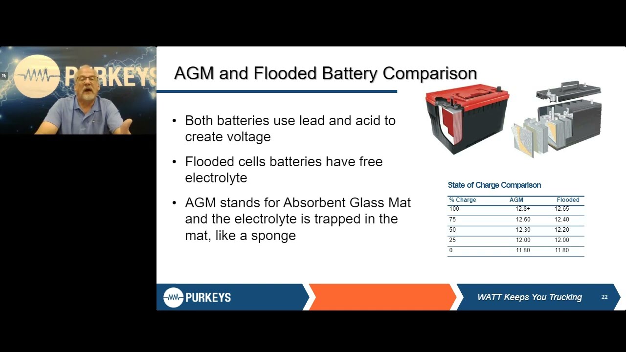 Tips for Proper Battery Testing Webinar - Purkeys