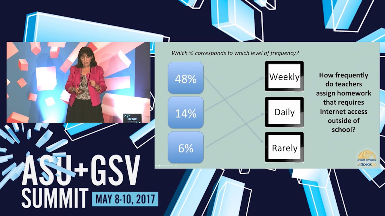 ASU GSV SUMMIT: K-12 Primetime Top Seven Things Every Education Company Needs to Know