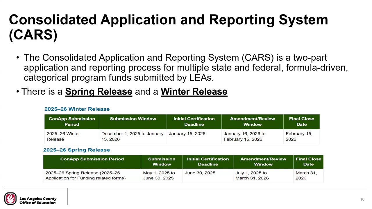 1/29/2026 State and Federal Programs Directors' Meeting